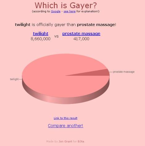 Prostate Massages; recieving one, or giving one, is less gay than watching Twilight... Getting the picture yet you bum loving sphinctal explorer?